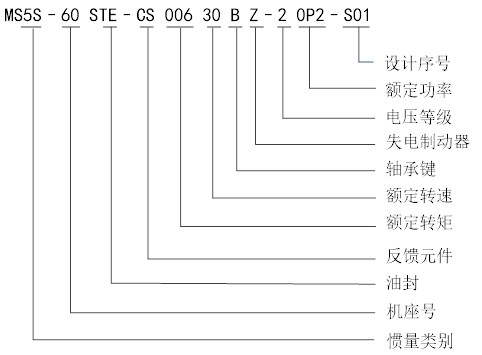 MS5-60.png MS5-60.png