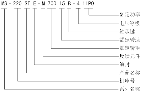 MS-220命名.png MS-220命名.png