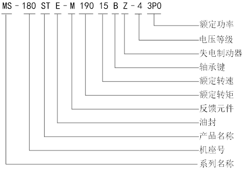 MS-180命名.png MS-180命名.png