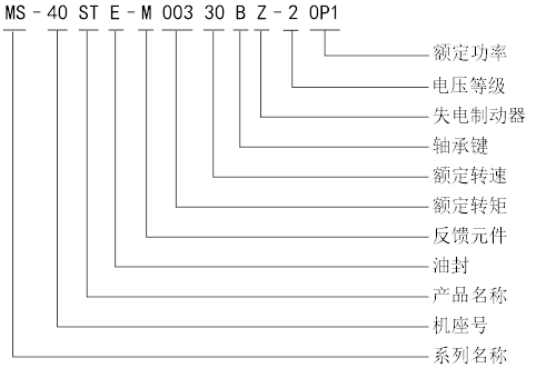 MS命名.png MS命名.png